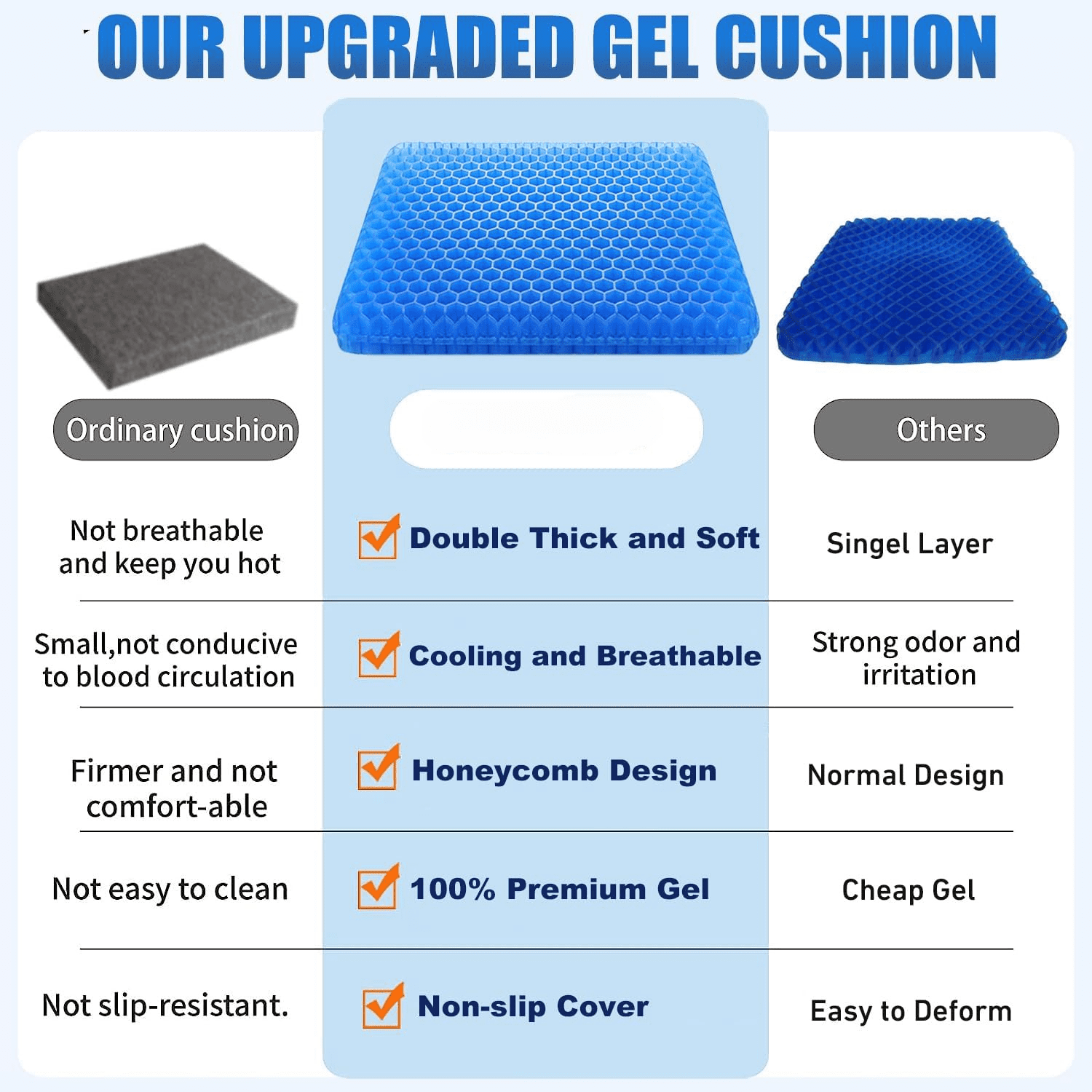 Gel Seat Cushion - Non-Slip Egg Seat Cushion Chair Pads - Office Chair Car Seat Cushion for Sciatica &amp; Back Pain Relief - Coccyx Cushion for Home, Wheelchair, Computer, Desk Chair, Truck