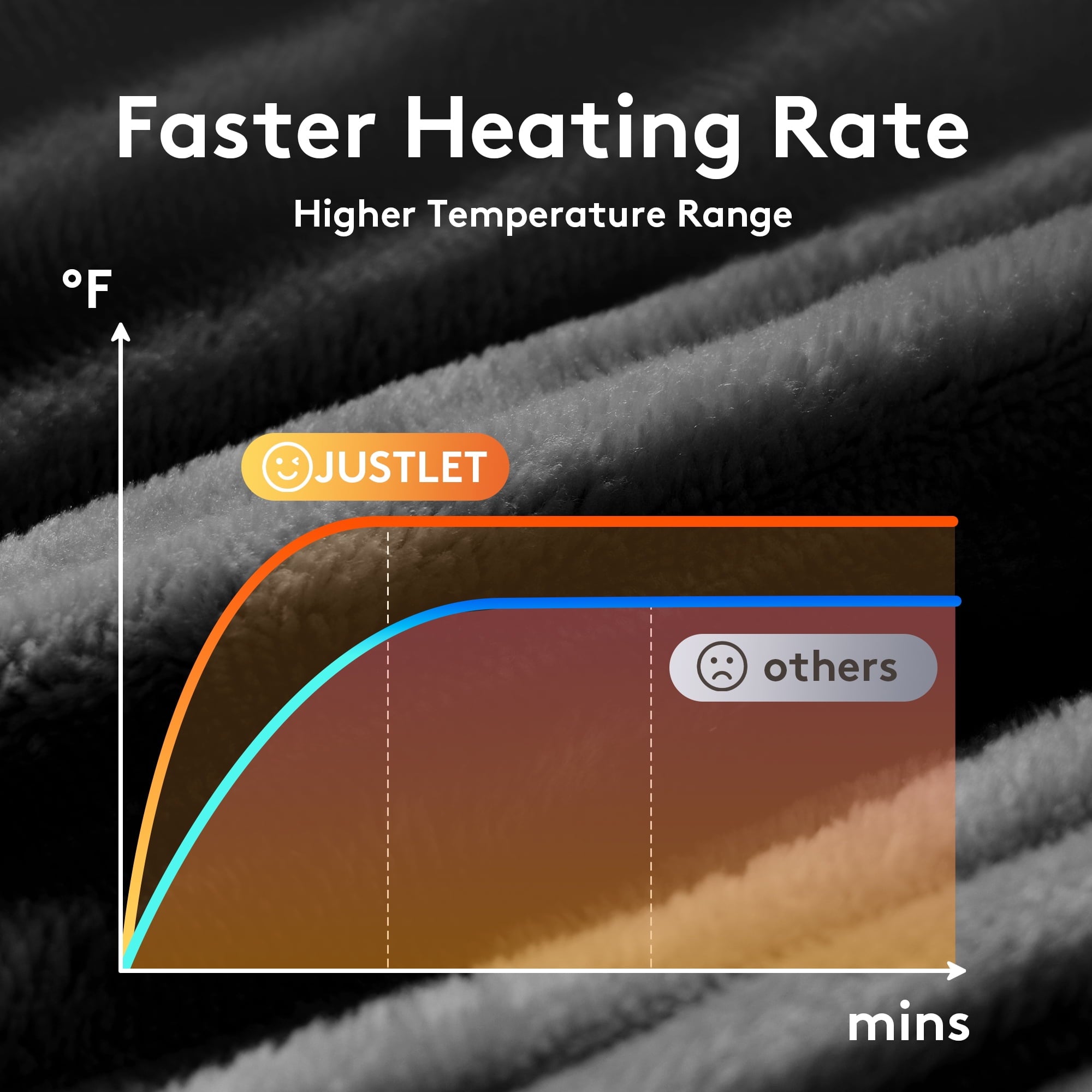 Heated Blanket Electric Throw 50"x60", 9 Heat Levels &amp; 2 to 10 Hours Auto Shut-Off, Over-Heat Protection, Fast Heating Soft Ribbed Flannel to Sherpa, Machine Washable Cozy Warm, Dark Gray