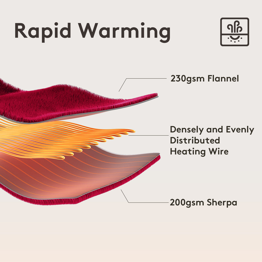 Heated Blanket Electric Throw 50"x60", 9 Heat Levels &amp; 2 to 10 Hours Auto Shut-Off, Over-Heat Protection, Fast Heating Soft Ribbed Flannel to Sherpa, Machine Washable Cozy Warm, Dark Gray