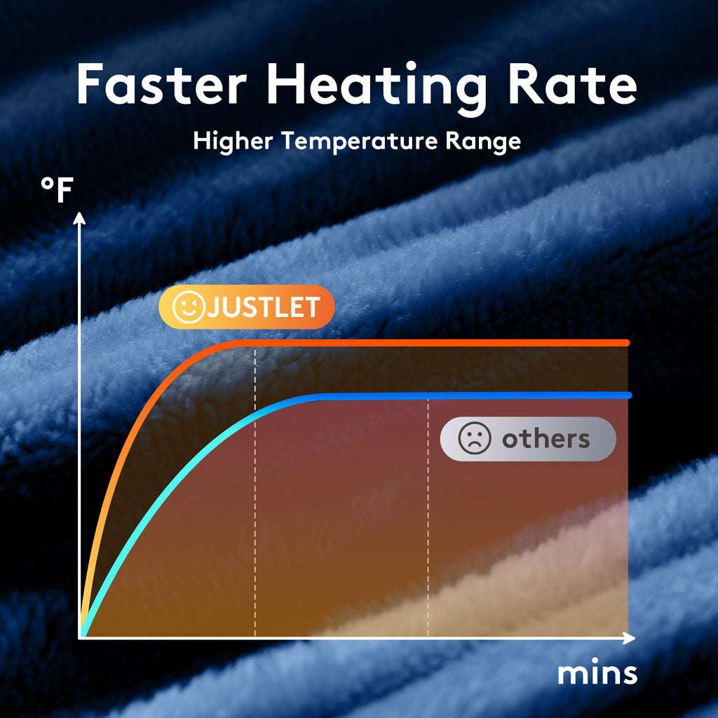 Heated Blanket Electric Throw 50"x60", 9 Heat Levels &amp; 2 to 10 Hours Auto Shut-Off, Over-Heat Protection, Fast Heating Soft Ribbed Flannel to Sherpa, Machine Washable Cozy Warm, Dark Gray