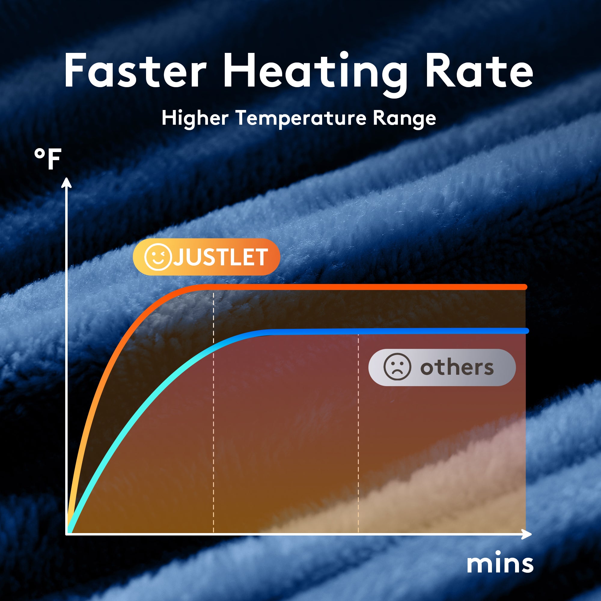 Heated Blanket Electric Throw 50"x60", 9 Heat Levels &amp; 2 to 10 Hours Auto Shut-Off, Over-Heat Protection, Fast Heating Soft Ribbed Flannel to Sherpa, Machine Washable Cozy Warm, Dark Gray