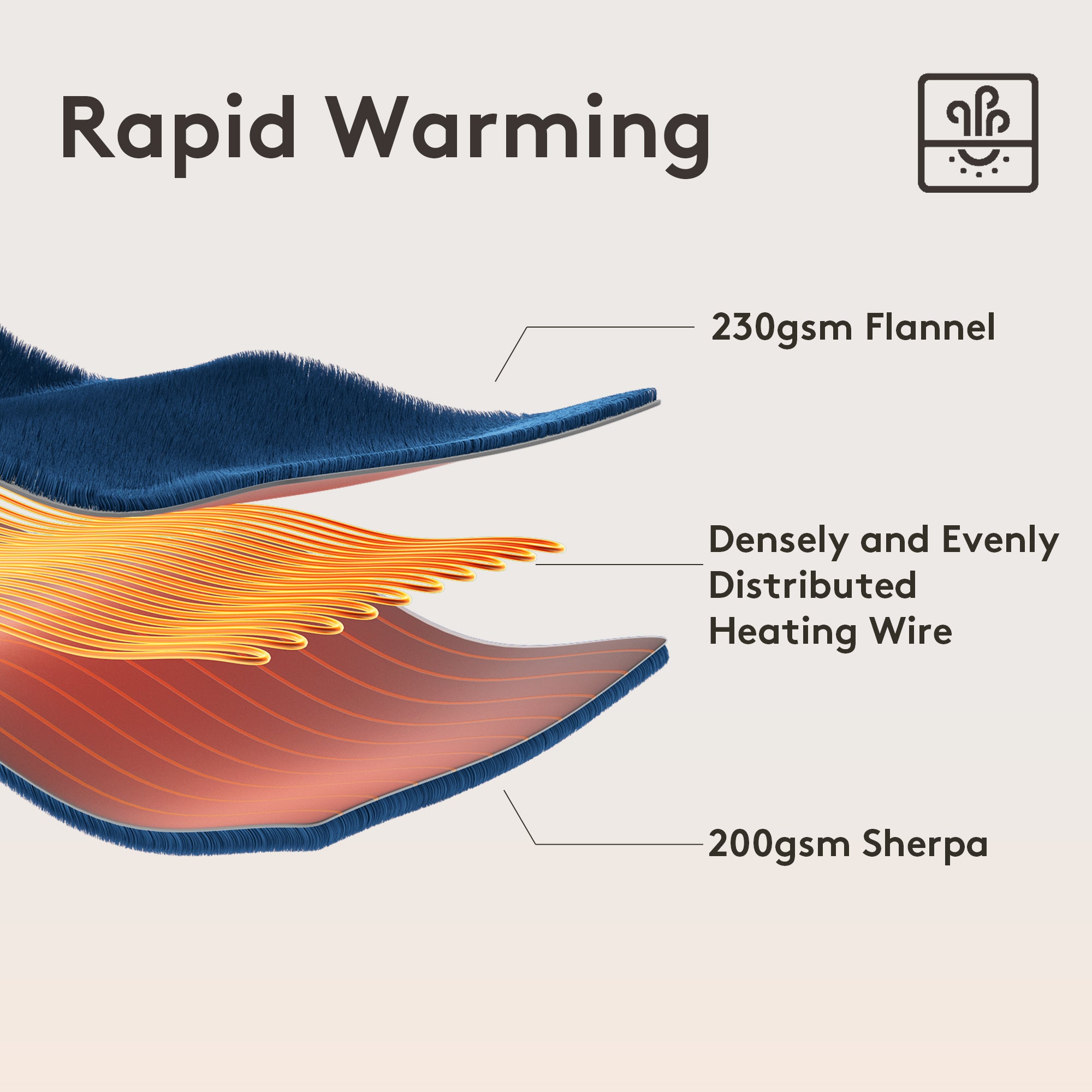 Heated Blanket Electric Throw 50"x60", 9 Heat Levels &amp; 2 to 10 Hours Auto Shut-Off, Over-Heat Protection, Fast Heating Soft Ribbed Flannel to Sherpa, Machine Washable Cozy Warm, Dark Gray