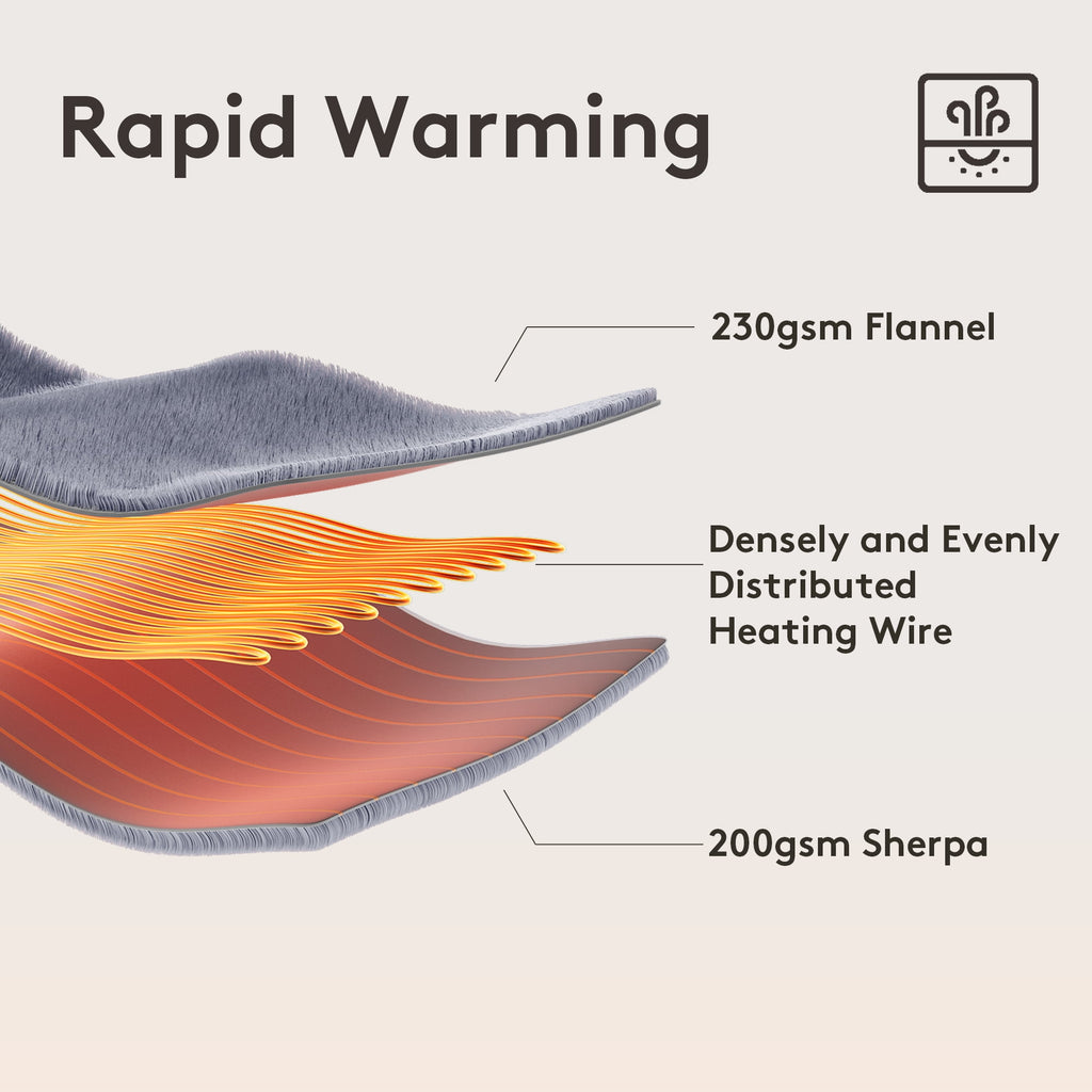 Heated Blanket Electric Throw 50"x60", 9 Heat Levels &amp; 2 to 10 Hours Auto Shut-Off, Over-Heat Protection, Fast Heating Soft Ribbed Flannel to Sherpa, Machine Washable Cozy Warm, Dark Gray