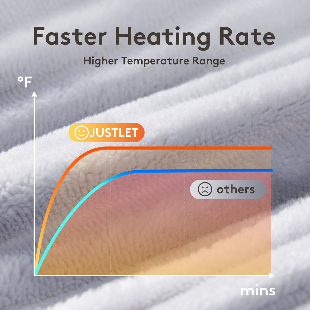 Heated Blanket Electric Throw 50"x60", 9 Heat Levels &amp; 2 to 10 Hours Auto Shut-Off, Over-Heat Protection, Fast Heating Soft Ribbed Flannel to Sherpa, Machine Washable Cozy Warm, Dark Gray