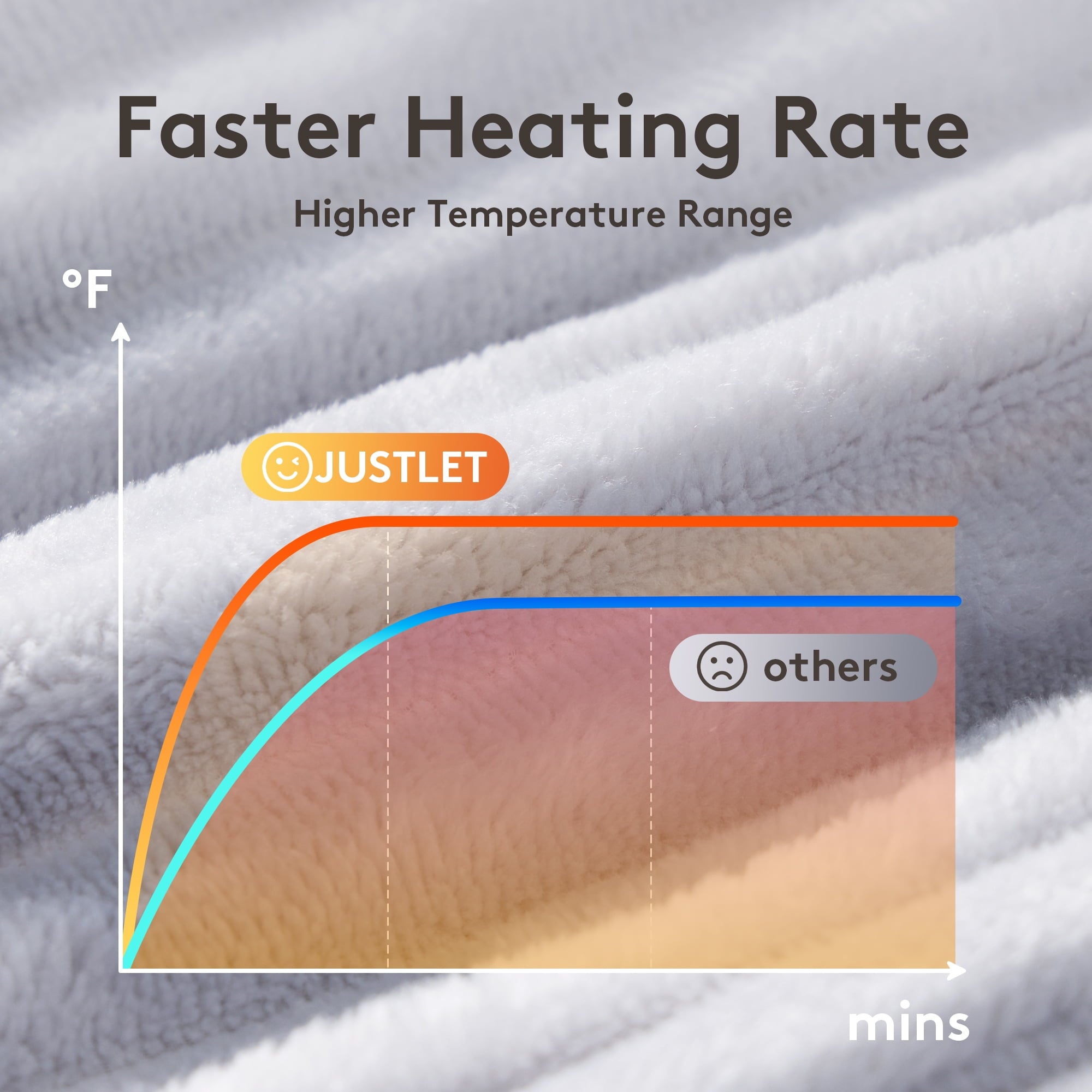 Heated Blanket Electric Throw 50"x60", 9 Heat Levels &amp; 2 to 10 Hours Auto Shut-Off, Over-Heat Protection, Fast Heating Soft Ribbed Flannel to Sherpa, Machine Washable Cozy Warm, Dark Gray